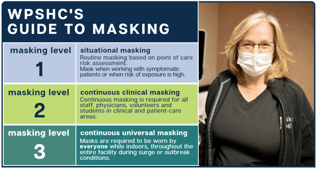 WPSHC's Masking Levels
Level 1 is Situational Masking where individuals should wear masks based on risk assessment - mask up if you are in close proximity to a symptomatic individual. Level 2 is continuous clinical masking where you should wear a mask while in clinical or patient care areas. Level 3 is continuous universal masking, where a mask is required while at WPSHC.